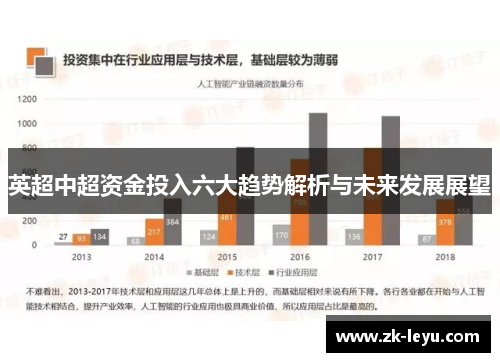 英超中超资金投入六大趋势解析与未来发展展望