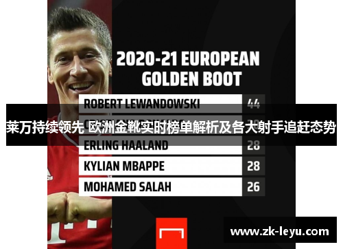 莱万持续领先 欧洲金靴实时榜单解析及各大射手追赶态势 莱万持续领先 欧洲金靴实时榜单解析及各大射手追赶态势