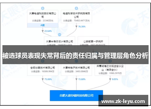 被选球员表现失常背后的责任归属与管理层角色分析 被选球员表现失常背后的责任归属与管理层角色分析
