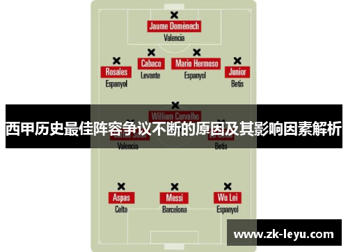 西甲历史最佳阵容争议不断的原因及其影响因素解析 西甲历史最佳阵容争议不断的原因及其影响因素解析