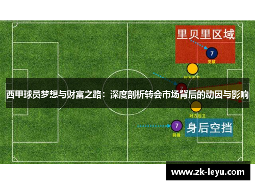 西甲球员梦想与财富之路:深度剖析转会市场背后的动因与影响 西甲球员梦想与财富之路:深度剖析转会市场背后的动因与影响