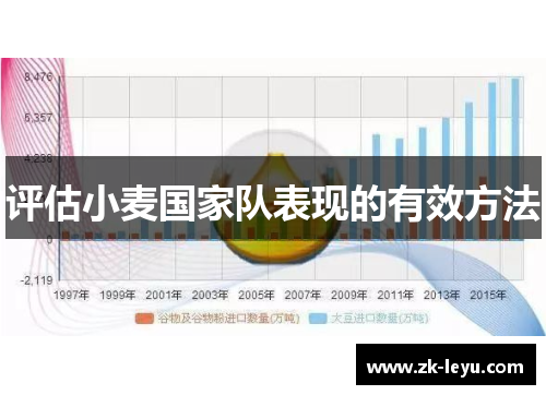 评估小麦国家队表现的有效方法 评估小麦国家队表现的有效方法