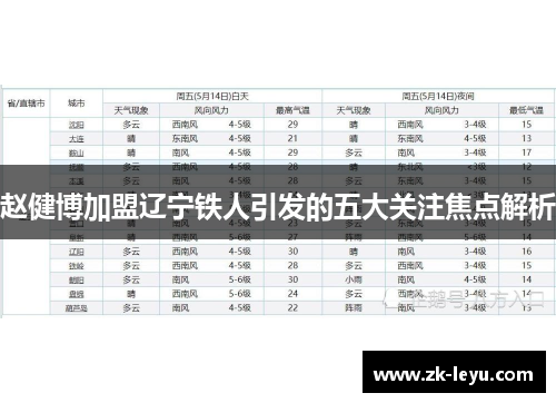 赵健博加盟辽宁铁人引发的五大关注焦点解析 赵健博加盟辽宁铁人引发的五大关注焦点解析