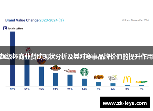 超级杯商业赞助现状分析及其对赛事品牌价值的提升作用 超级杯商业赞助现状分析及其对赛事品牌价值的提升作用
