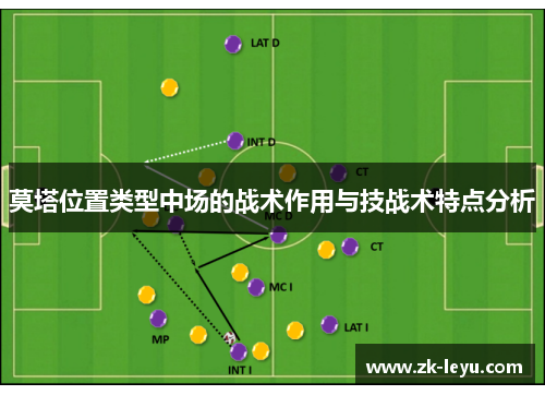 莫塔位置类型中场的战术作用与技战术特点分析