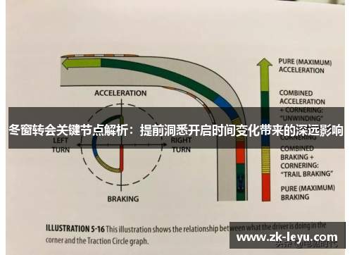 冬窗转会关键节点解析:提前洞悉开启时间变化带来的深远影响 冬窗转会关键节点解析:提前洞悉开启时间变化带来的深远影响