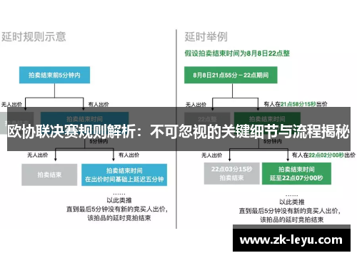 欧协联决赛规则解析:不可忽视的关键细节与流程揭秘 欧协联决赛规则解析:不可忽视的关键细节与流程揭秘