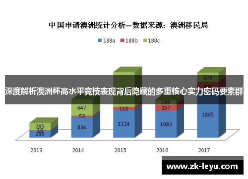 深度解析澳洲杯高水平竞技表现背后隐藏的多重核心实力密码要素群 深度解析澳洲杯高水平竞技表现背后隐藏的多重核心实力密码要素群