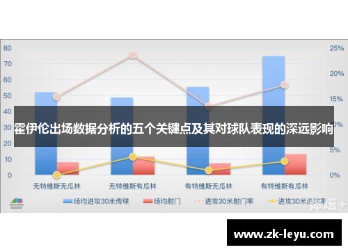 霍伊伦出场数据分析的五个关键点及其对球队表现的深远影响