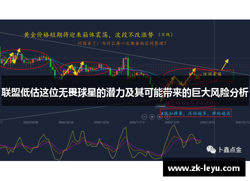 联盟低估这位无畏球星的潜力及其可能带来的巨大风险分析