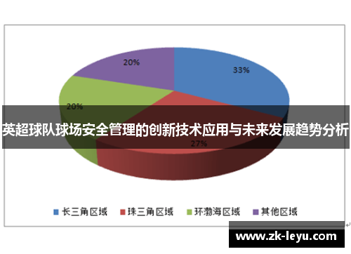 英超球队球场安全管理的创新技术应用与未来发展趋势分析
