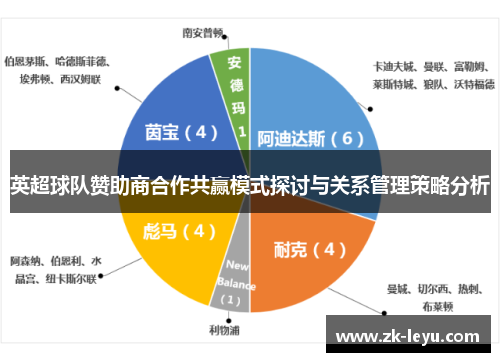 英超球队赞助商合作共赢模式探讨与关系管理策略分析