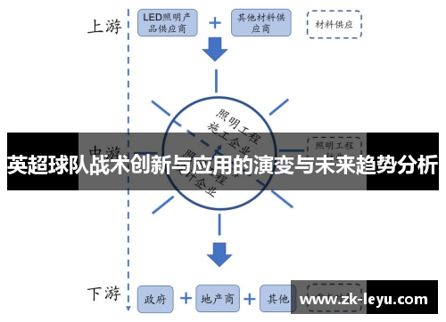 英超球队战术创新与应用的演变与未来趋势分析