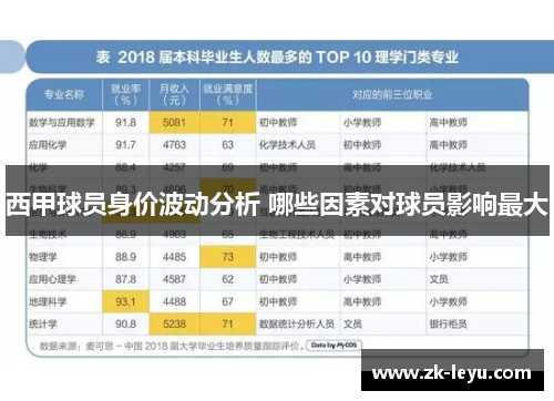 西甲球员身价波动分析 哪些因素对球员影响最大