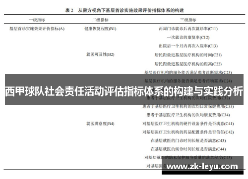 西甲球队社会责任活动评估指标体系的构建与实践分析