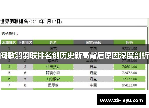 阀敏羽羽联排名创历史新高背后原因深度剖析