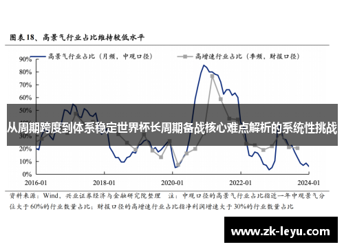 从周期跨度到体系稳定世界杯长周期备战核心难点解析的系统性挑战