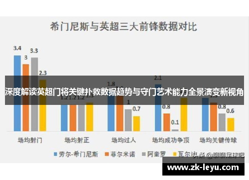 深度解读英超门将关键扑救数据趋势与守门艺术能力全景演变新视角