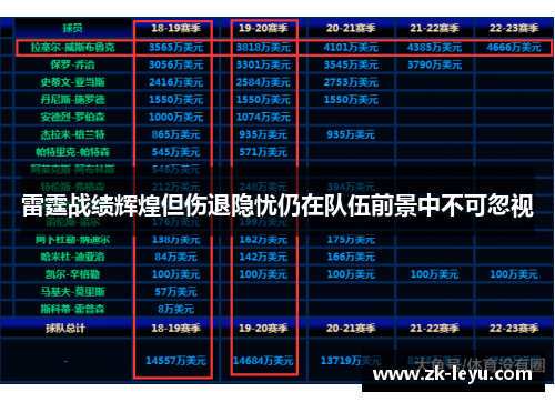 雷霆战绩辉煌但伤退隐忧仍在队伍前景中不可忽视