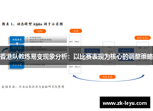 香港队教练易变现象分析：以比赛表现为核心的调整策略